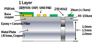최소드릴크기