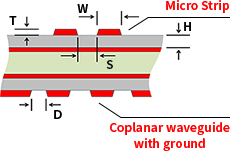 impedance 이미지
