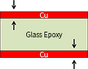 base copper